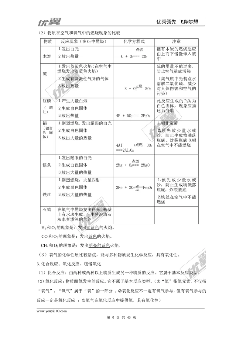 九年级化学上册知识点总结（按章节）_初中化学_01.人教版初中化学_01.初中化学课件PPT--教案--试题_初中化学全套(课件--教案--配套)_18年初中化学9年级上_18秋九化上(RJ)--7.复习资料