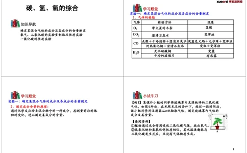 [第12讲]碳、氢、氧的综合_初中化学_01.人教版初中化学_02.初中化学教学视频_2.初中化学--教学视频--带讲义_初三化学年卡55讲_[9998]初三上学期化学拓展提高（秋季）15江成