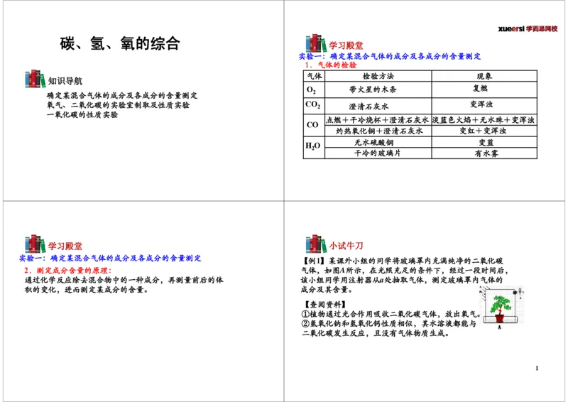 [第12讲]碳、氢、氧的综合_初中化学_01.人教版初中化学_02.初中化学教学视频_2.初中化学--教学视频--带讲义_初三化学年卡55讲_[9998]初三上学期化学拓展提高（秋季）15江成