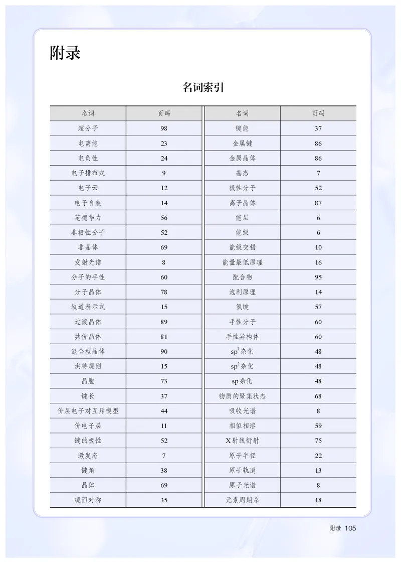 化学选择性必修2_高化_595801221724高中化学新人教版选择性必修一二三电子版教案PPT课件高中试卷_选择性必修2册（人教版）