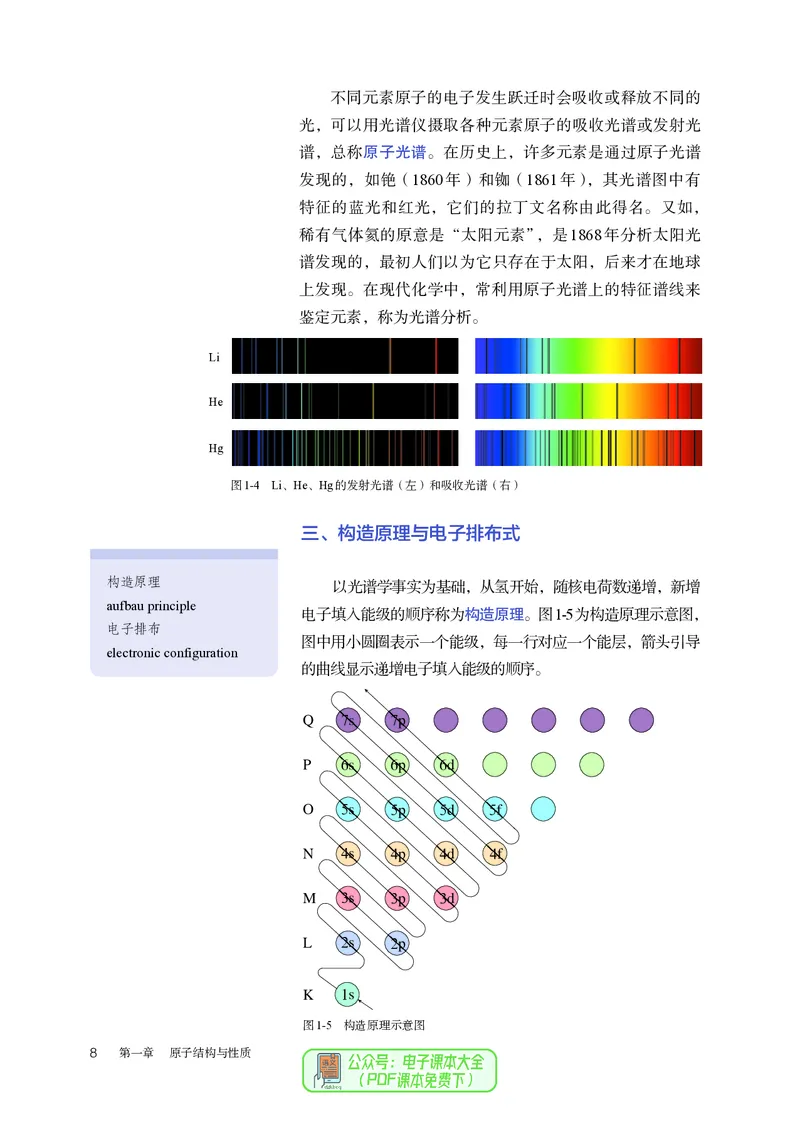化学选择性必修2_高化_595801221724高中化学新人教版选择性必修一二三电子版教案PPT课件高中试卷_选择性必修2册（人教版）