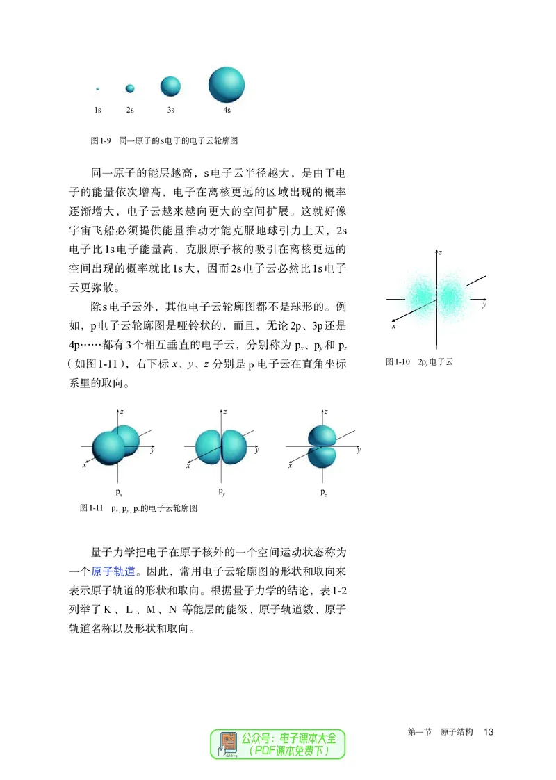 化学选择性必修2_高化_595801221724高中化学新人教版选择性必修一二三电子版教案PPT课件高中试卷_选择性必修2册（人教版）