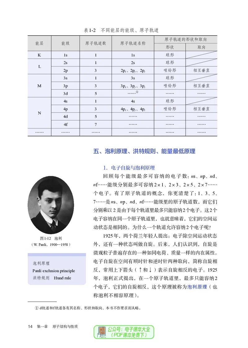 化学选择性必修2_高化_595801221724高中化学新人教版选择性必修一二三电子版教案PPT课件高中试卷_选择性必修2册（人教版）