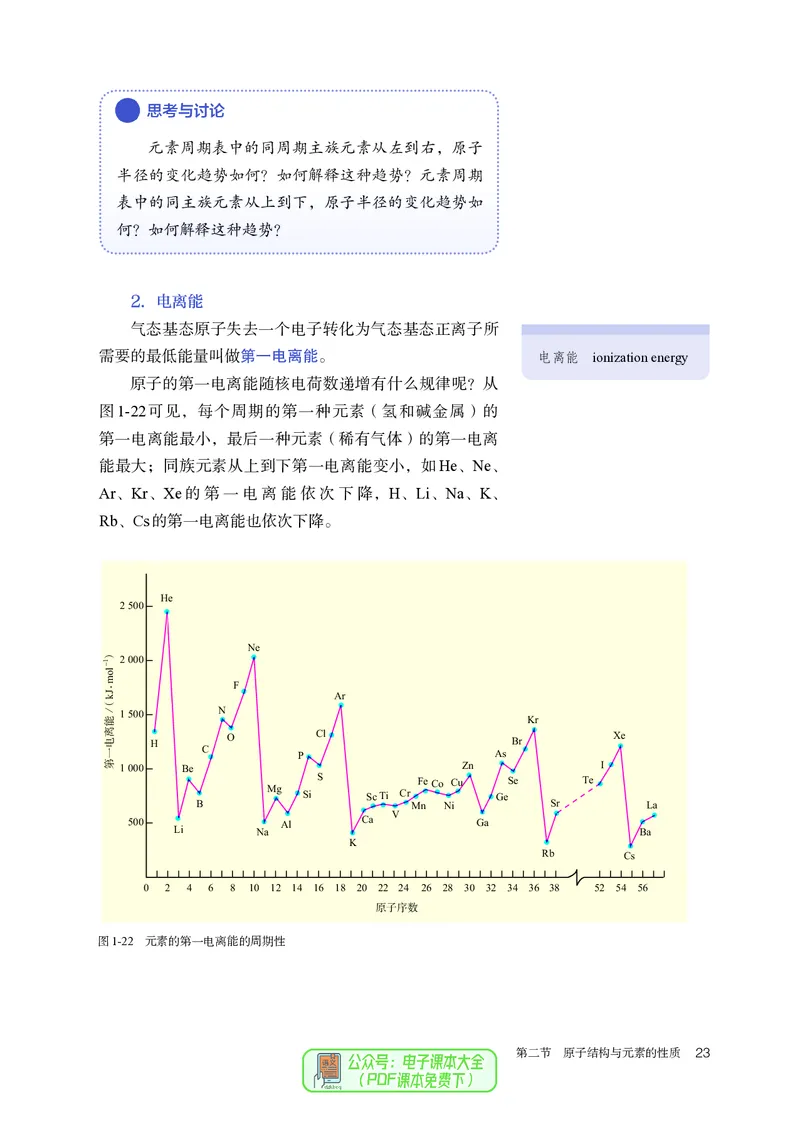 化学选择性必修2_高化_595801221724高中化学新人教版选择性必修一二三电子版教案PPT课件高中试卷_选择性必修2册（人教版）