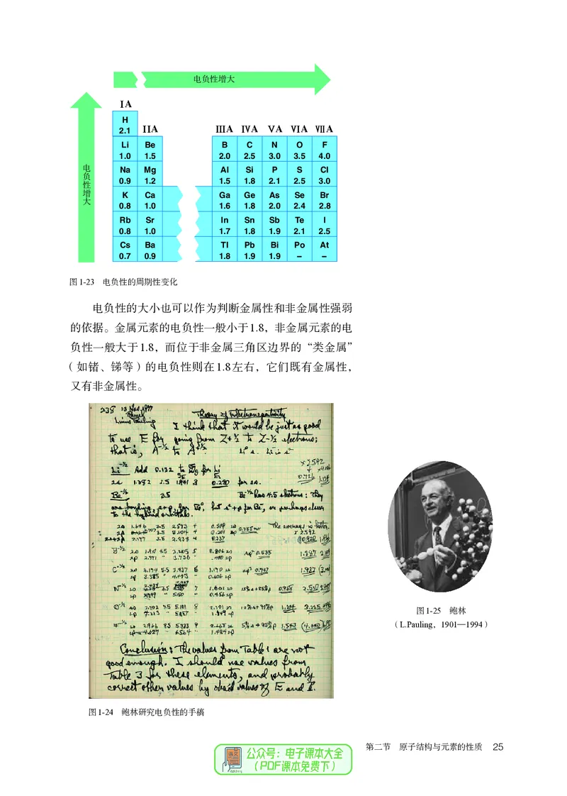 化学选择性必修2_高化_595801221724高中化学新人教版选择性必修一二三电子版教案PPT课件高中试卷_选择性必修2册（人教版）