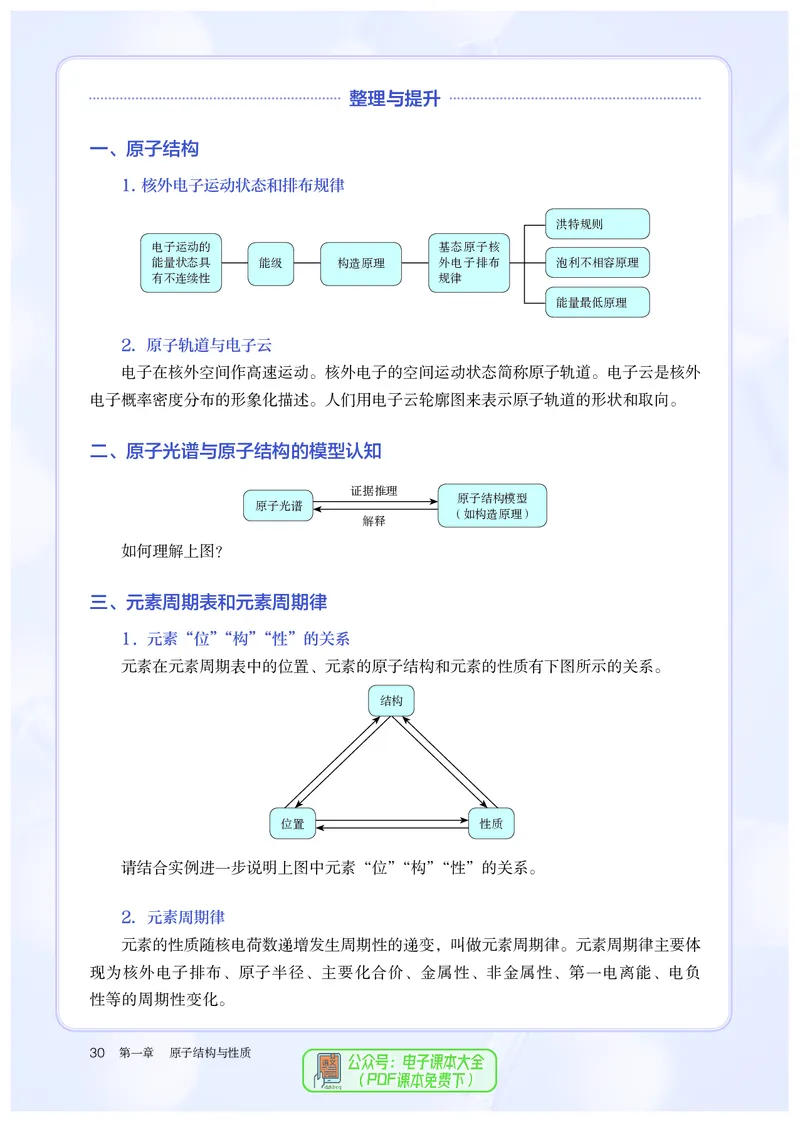 化学选择性必修2_高化_595801221724高中化学新人教版选择性必修一二三电子版教案PPT课件高中试卷_选择性必修2册（人教版）