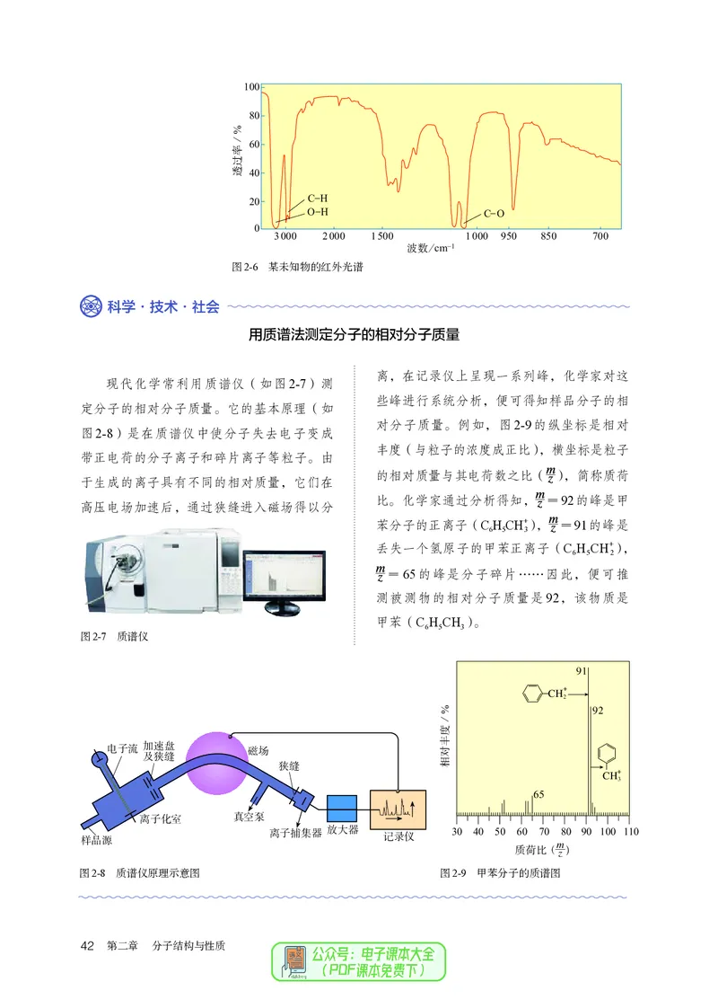 化学选择性必修2_高化_595801221724高中化学新人教版选择性必修一二三电子版教案PPT课件高中试卷_选择性必修2册（人教版）