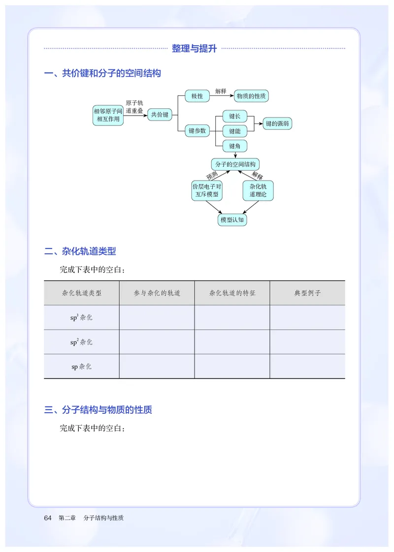 化学选择性必修2_高化_595801221724高中化学新人教版选择性必修一二三电子版教案PPT课件高中试卷_选择性必修2册（人教版）