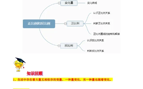 精品第四单元《正比例和反比例》期末备考讲义&mdash;六年级下册数学单元闯关（思维导图＋知识点精讲＋优选题训练）（解析版）北师大版_26春北师大版数学二下_19、赠送其它资料_旧版