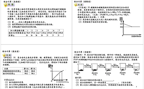 2008-2012年模考中的计算真题赏析_初中化学_01.人教版初中化学_03.初中化学专项视频_[7697]轻松搞定初中化学计算_第5讲2008-2012年模考中的计算真题赏析