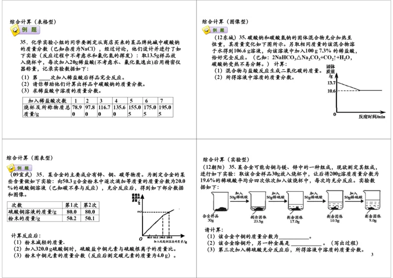 2008-2012年模考中的计算真题赏析_初中化学_01.人教版初中化学_03.初中化学专项视频_[7697]轻松搞定初中化学计算_第5讲2008-2012年模考中的计算真题赏析