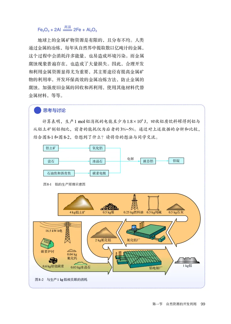 化学必修第2册_高化_595801221724高中化学新人教版选择性必修一二三电子版教案PPT课件高中试卷_必修二册（人教版）