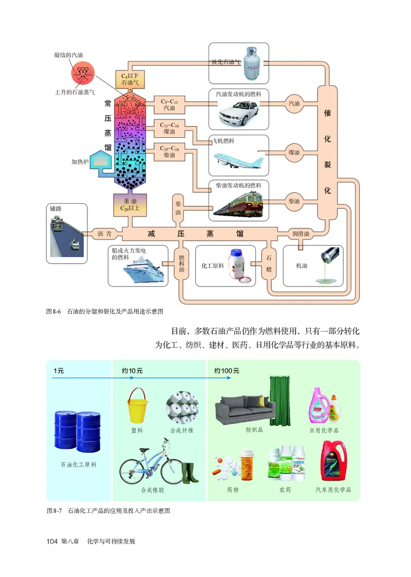 化学必修第2册_高化_595801221724高中化学新人教版选择性必修一二三电子版教案PPT课件高中试卷_必修二册（人教版）