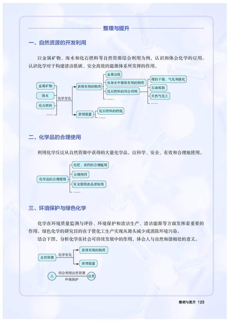 化学必修第2册_高化_595801221724高中化学新人教版选择性必修一二三电子版教案PPT课件高中试卷_必修二册（人教版）