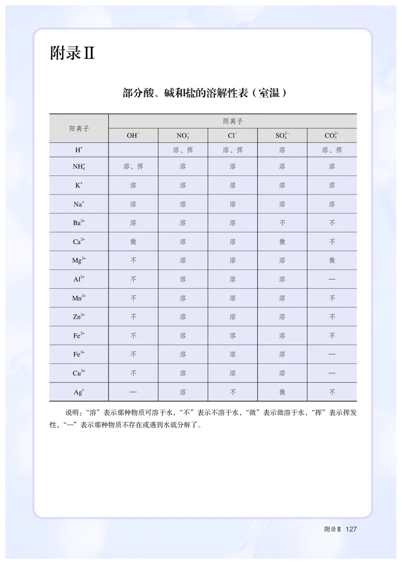 化学必修第2册_高化_595801221724高中化学新人教版选择性必修一二三电子版教案PPT课件高中试卷_必修二册（人教版）