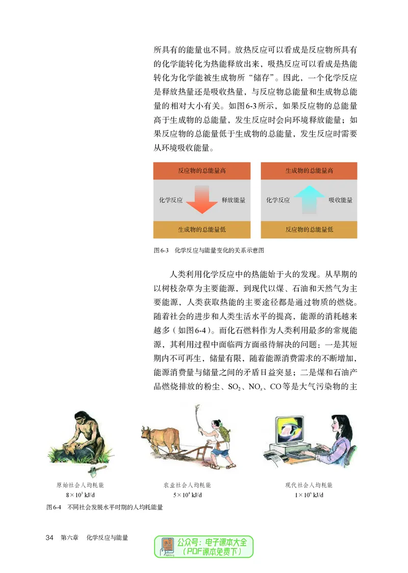 化学必修第2册_高化_595801221724高中化学新人教版选择性必修一二三电子版教案PPT课件高中试卷_必修二册（人教版）