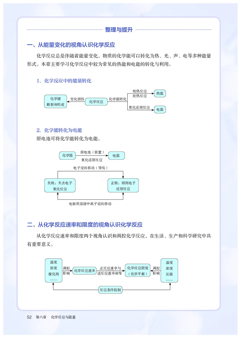 化学必修第2册_高化_595801221724高中化学新人教版选择性必修一二三电子版教案PPT课件高中试卷_必修二册（人教版）