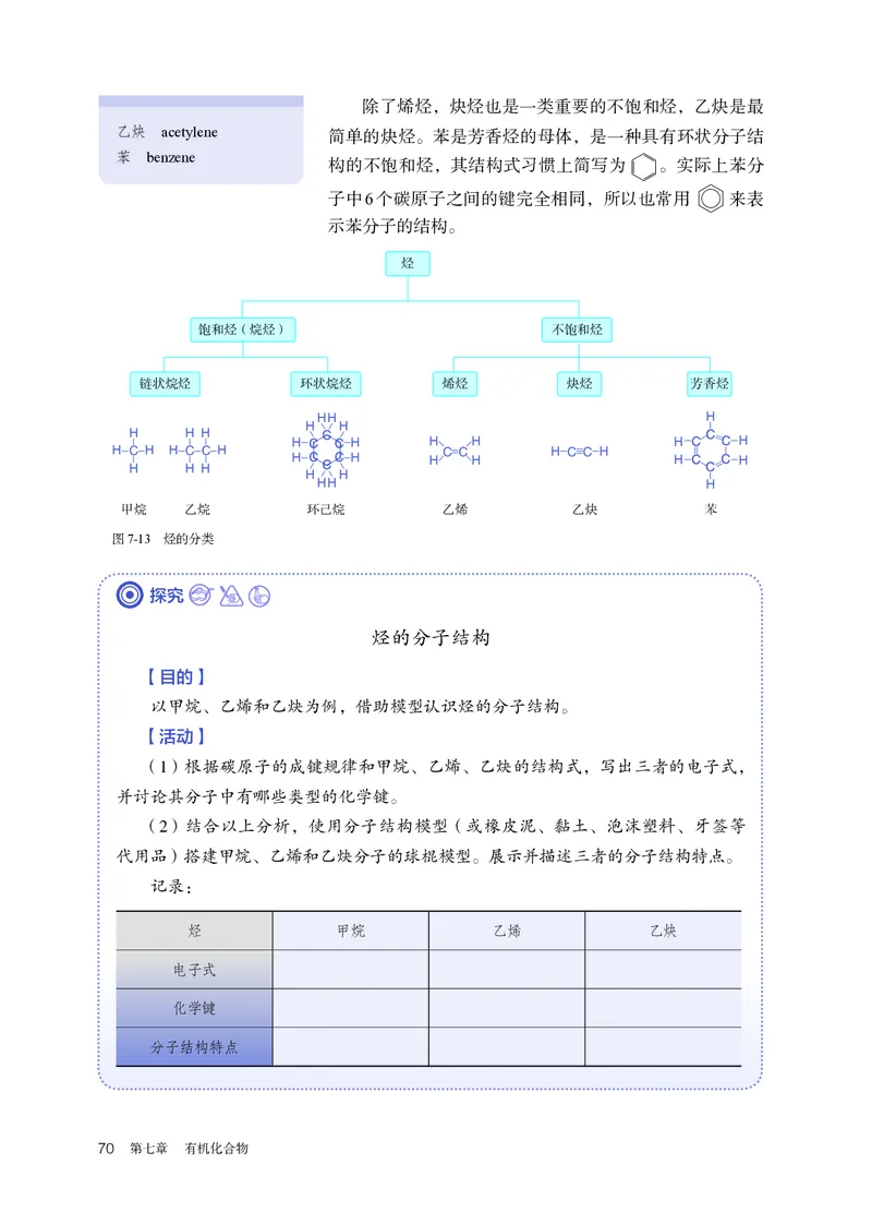 化学必修第2册_高化_595801221724高中化学新人教版选择性必修一二三电子版教案PPT课件高中试卷_必修二册（人教版）