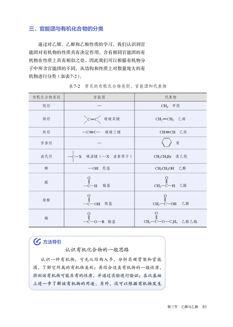 化学必修第2册_高化_595801221724高中化学新人教版选择性必修一二三电子版教案PPT课件高中试卷_必修二册（人教版）