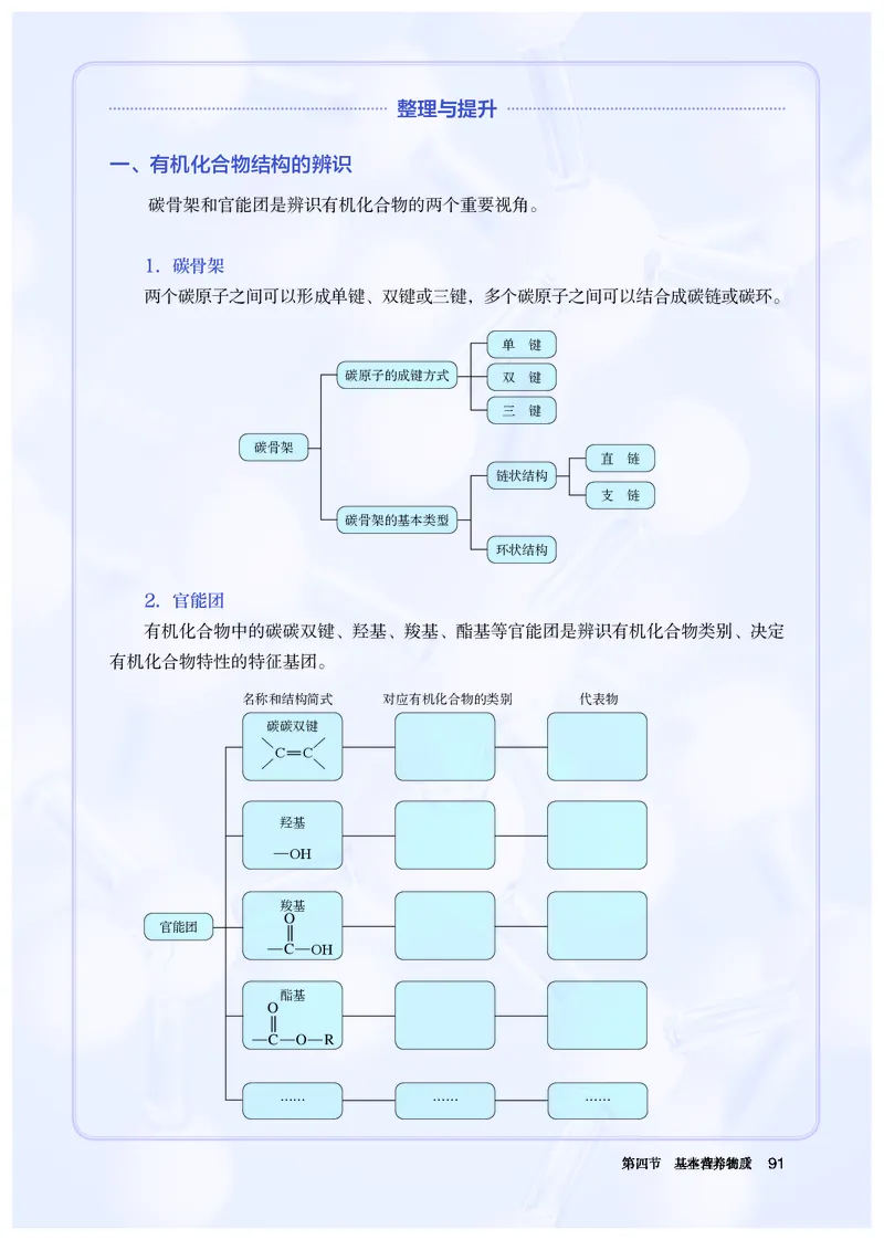 化学必修第2册_高化_595801221724高中化学新人教版选择性必修一二三电子版教案PPT课件高中试卷_必修二册（人教版）
