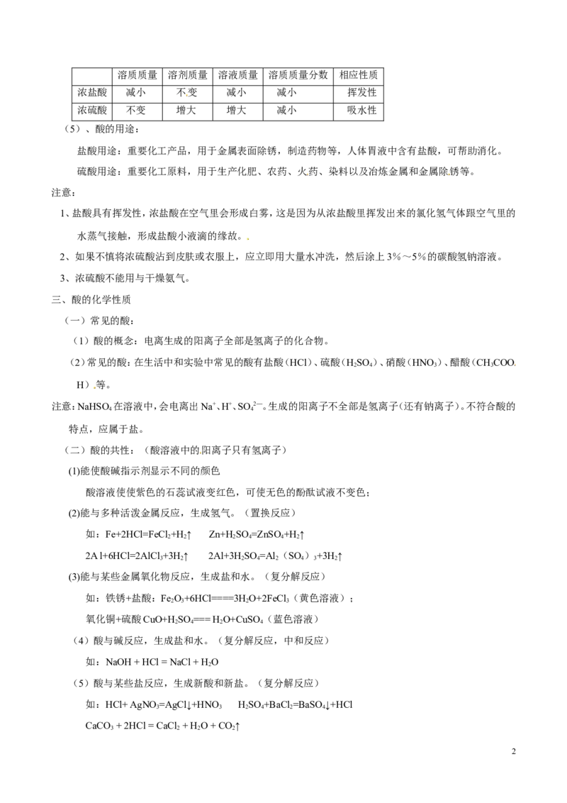 专题12常见的酸和碱（讲）-备战2017年中考化学二轮复习讲练测（原卷版）_初中化学_01.人教版初中化学_07.初中化学中考总复习_备战2017年中考化学二轮复习讲练测（讲）