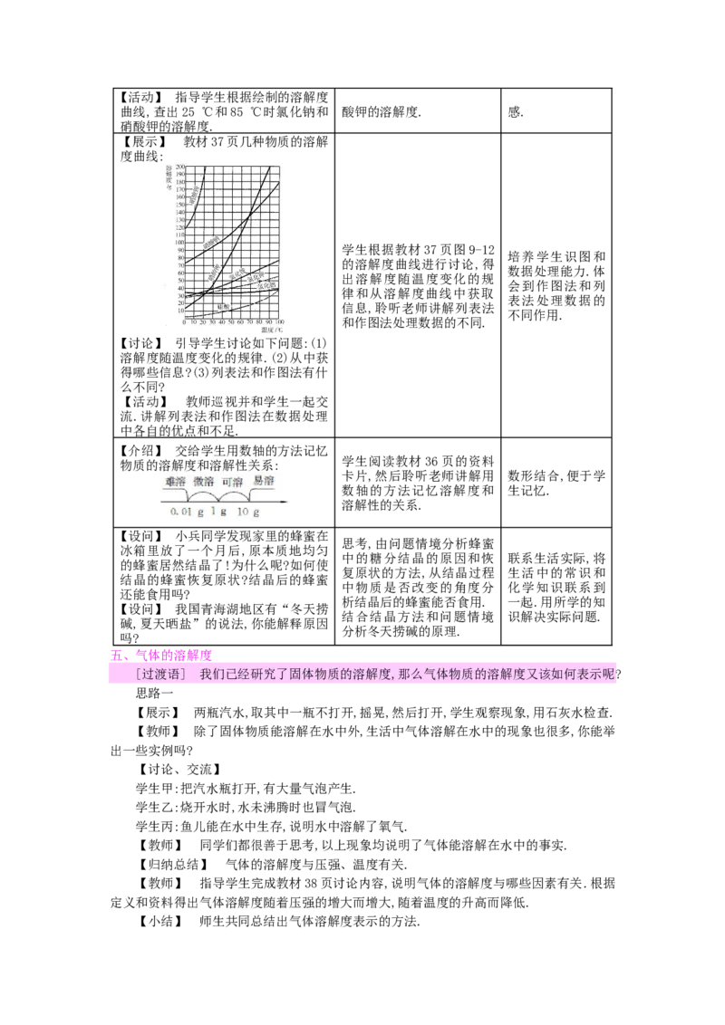 九年级化学下册：第9单元《溶液》全章优秀教案_初中化学_01.人教版初中化学_01.初中化学课件PPT--教案--试题_初中化学&mdash;课件&mdash;教案&mdash;试题-推荐_9年级下课件教案试题_9年级下教案