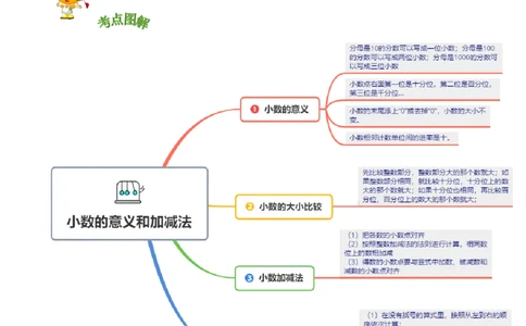 精品第一单元《小数的意义和加减法》章节复习&mdash;四年级数学下册考点分类强化训练（解析）北师大版_26春北师大版数学二下_19、赠送其它资料_旧版_赠品：北师大知识总结