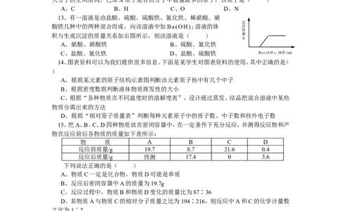 2006年全国初中学生化学素质和实验能力竞赛（第十六届天原杯）复赛试题_初中化学_01.人教版初中化学_01.初中化学课件PPT--教案--试题_初中化学全套_化学试题