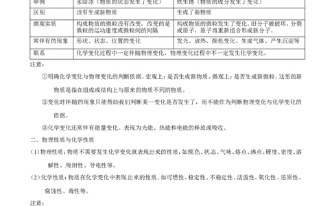 专题04物质的性质和变化（讲）-备战2017年中考化学二轮复习讲练测（原卷版）_初中化学_01.人教版初中化学_07.初中化学中考总复习_备战2017年中考化学二轮复习讲练测（讲）