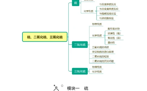 第01讲硫、二氧化硫、三氧化硫（学生版）-精准提分2020-2021学年高一化学必修第二册同步培优（新教材人教版）_高化_2025春-人教版高中化学_02新版高中化学必修二_6.培优课件+讲义