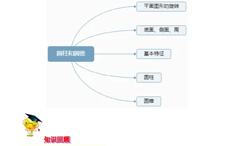 精品第一单元《圆柱和圆锥》期末备考讲义&mdash;六年级下册数学单元闯关（思维导图＋知识点精讲＋优选题训练）（解析版）北师大版_26春北师大版数学二下_19、赠送其它资料_旧版
