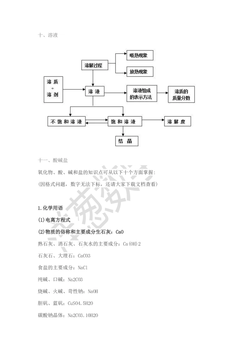 初中化学思维导图扫清两年知识点_初中化学_01.人教版初中化学_11.初中化学电子文档资料（赠送）