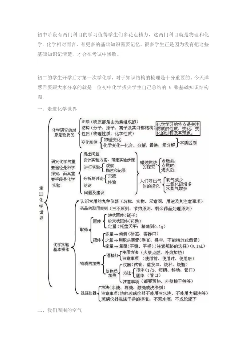初中化学思维导图扫清两年知识点_初中化学_01.人教版初中化学_11.初中化学电子文档资料（赠送）