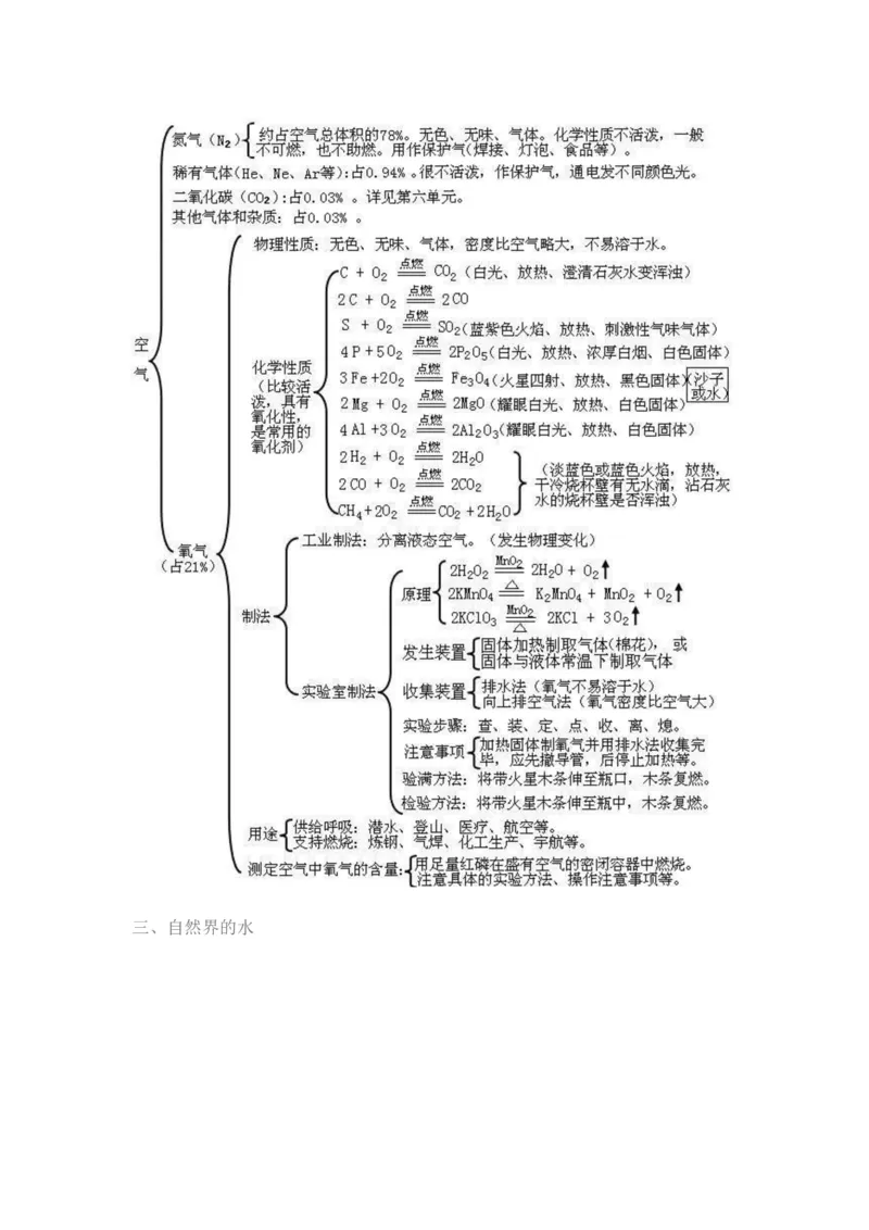 初中化学思维导图扫清两年知识点_初中化学_01.人教版初中化学_11.初中化学电子文档资料（赠送）