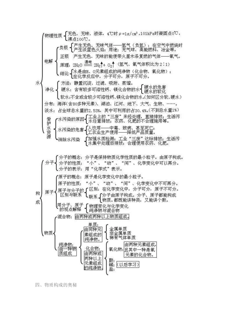 初中化学思维导图扫清两年知识点_初中化学_01.人教版初中化学_11.初中化学电子文档资料（赠送）