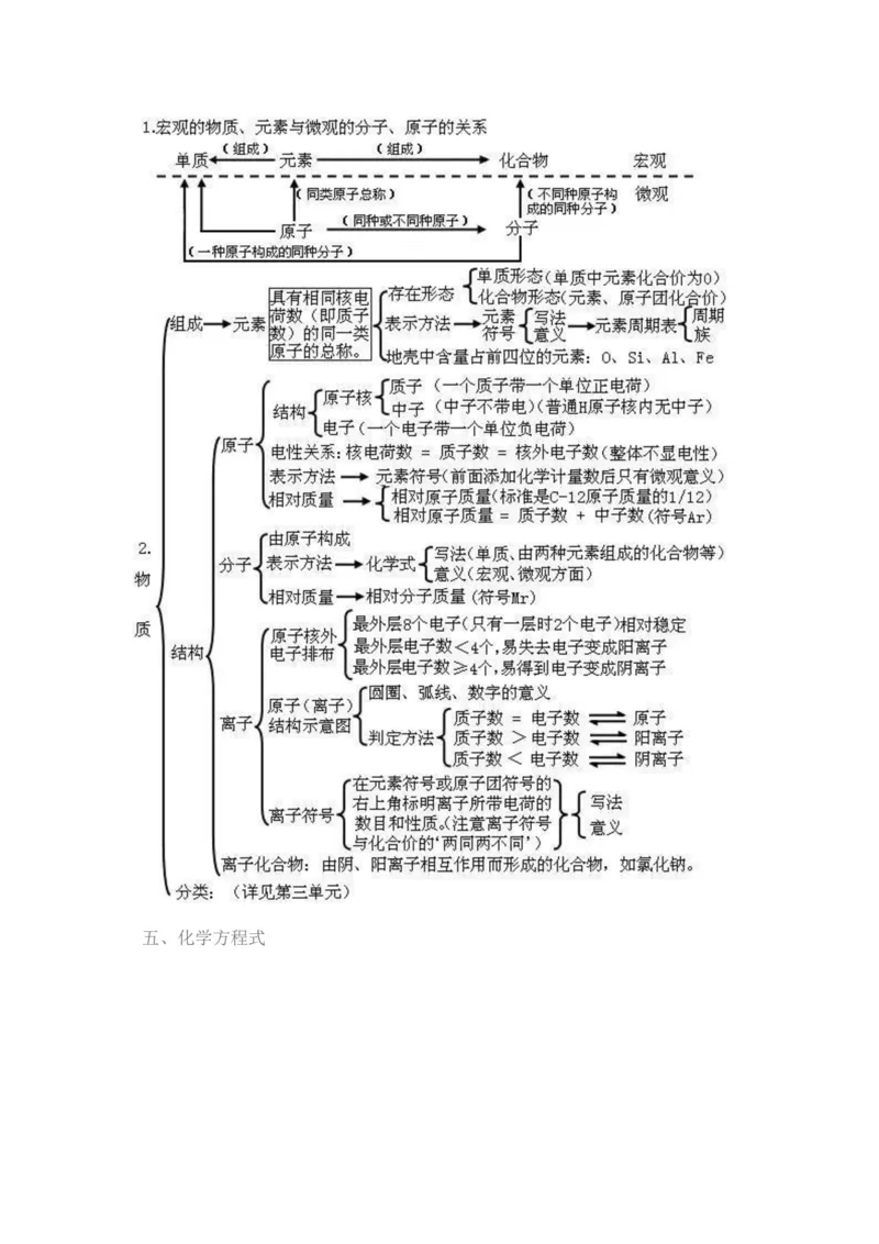 初中化学思维导图扫清两年知识点_初中化学_01.人教版初中化学_11.初中化学电子文档资料（赠送）