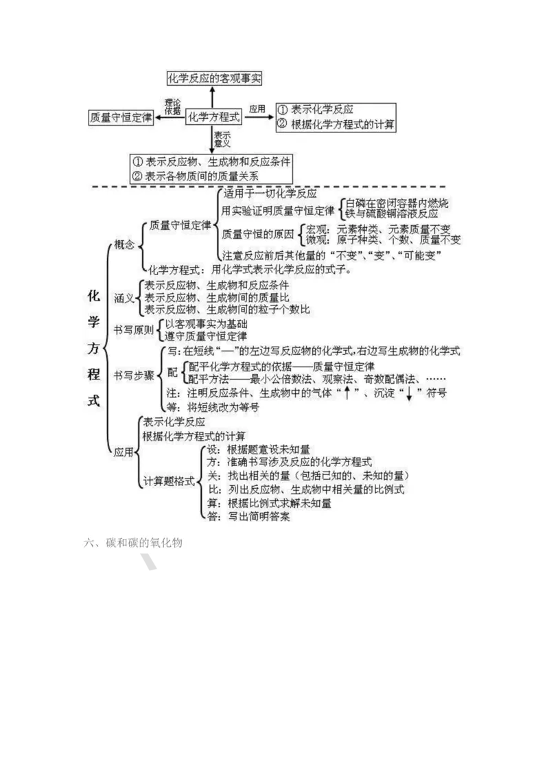 初中化学思维导图扫清两年知识点_初中化学_01.人教版初中化学_11.初中化学电子文档资料（赠送）