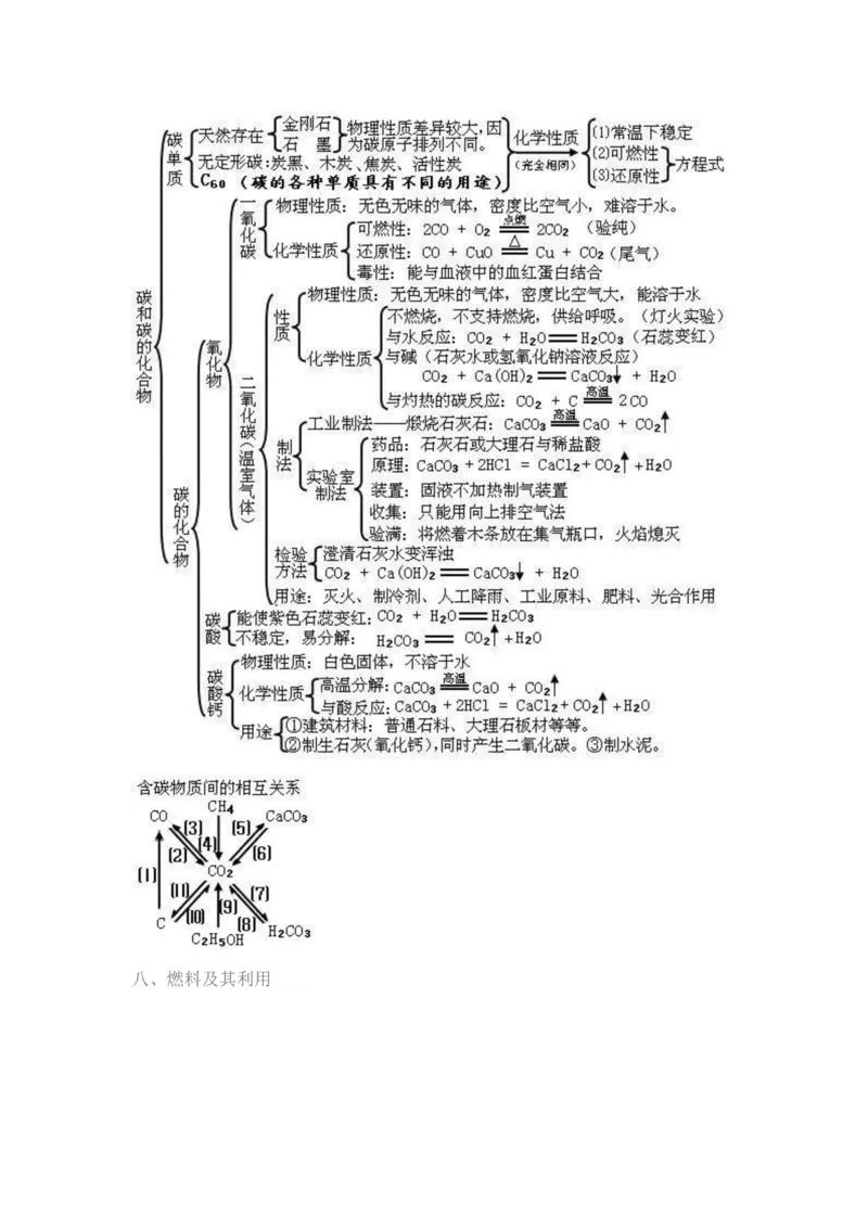 初中化学思维导图扫清两年知识点_初中化学_01.人教版初中化学_11.初中化学电子文档资料（赠送）
