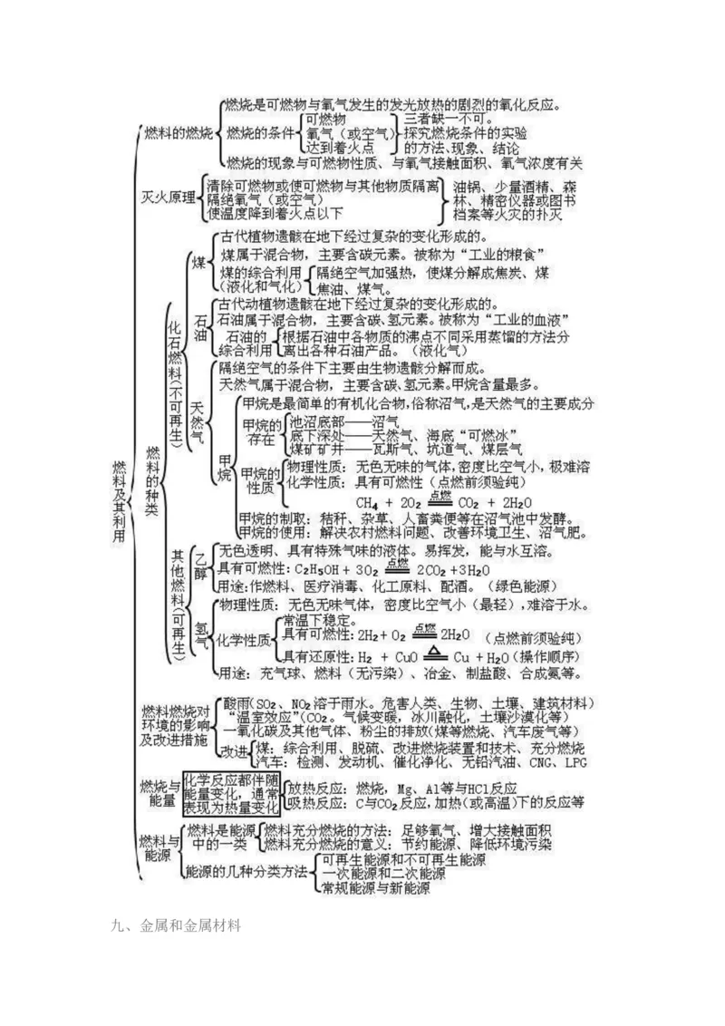 初中化学思维导图扫清两年知识点_初中化学_01.人教版初中化学_11.初中化学电子文档资料（赠送）
