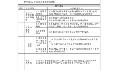 电解池（第二课时）-教学设计_高化_2025春-人教版高中化学_03新版高中化学选择性必修1_02教案_教案2_4.2电解池教案（3课时）