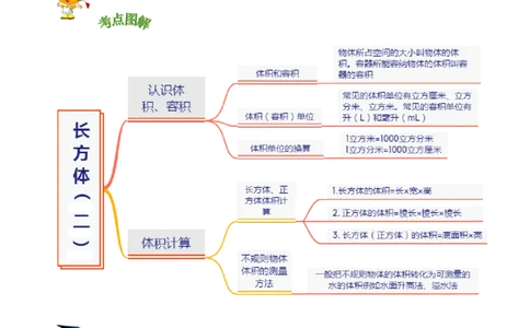 精品第四单元《长方体（二）》章节复习&mdash;五年级数学下册考点分类强化训练（解析）北师大版_26春北师大版数学二下_19、赠送其它资料_旧版_赠品：北师大知识总结