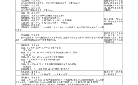 2012-2013学年九年级化学（人教版下册）第9单元《课题2溶解度》教案_初中化学_01.人教版初中化学_01.初中化学课件PPT--教案--试题_初中化学全套_化学教案