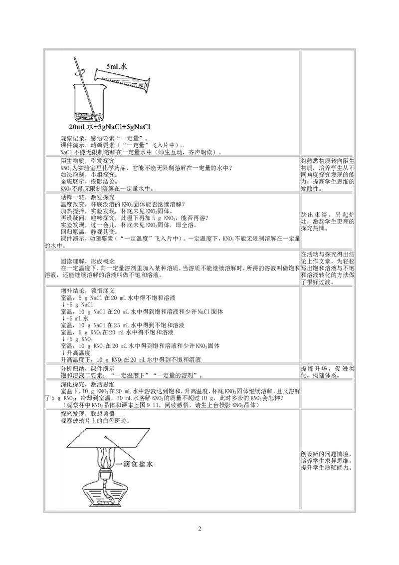 2012-2013学年九年级化学（人教版下册）第9单元《课题2溶解度》教案_初中化学_01.人教版初中化学_01.初中化学课件PPT--教案--试题_初中化学全套_化学教案