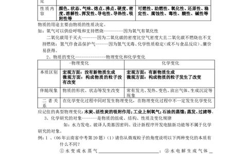 中考化学备战_人教新课标版_初中化学_01.人教版初中化学_12.中考化学（赠送）