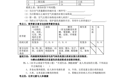 中考化学备战_人教新课标版_初中化学_01.人教版初中化学_12.中考化学（赠送）