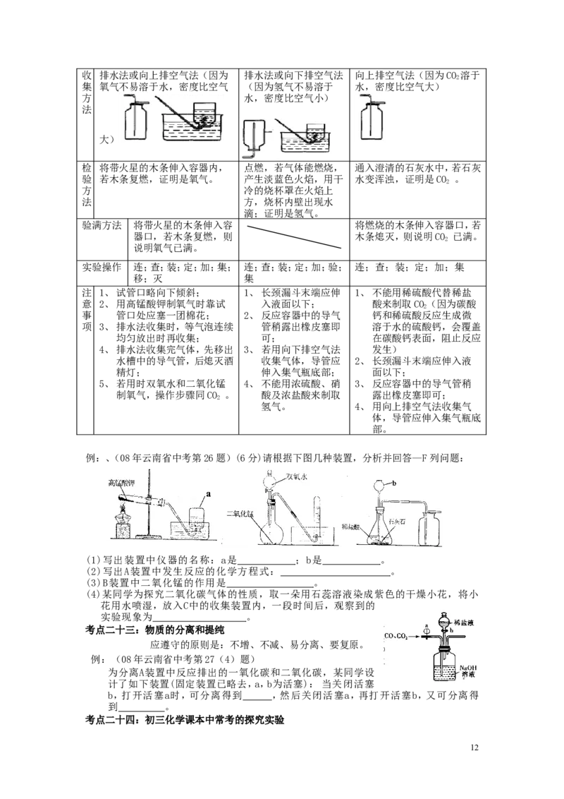 中考化学备战_人教新课标版_初中化学_01.人教版初中化学_12.中考化学（赠送）
