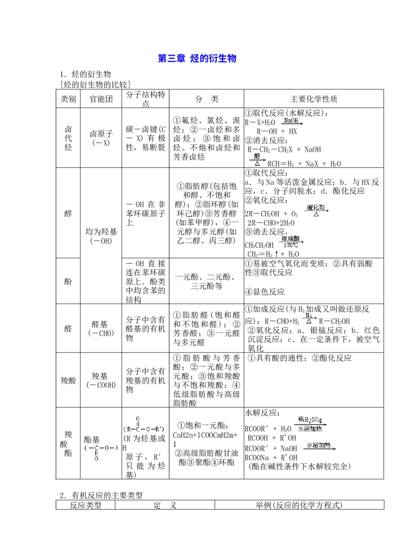 新教材人教版高中化学选择性必修第三册知识点（28页）_高化_2025春-人教版高中化学_05新版高中化学选择性必修3
