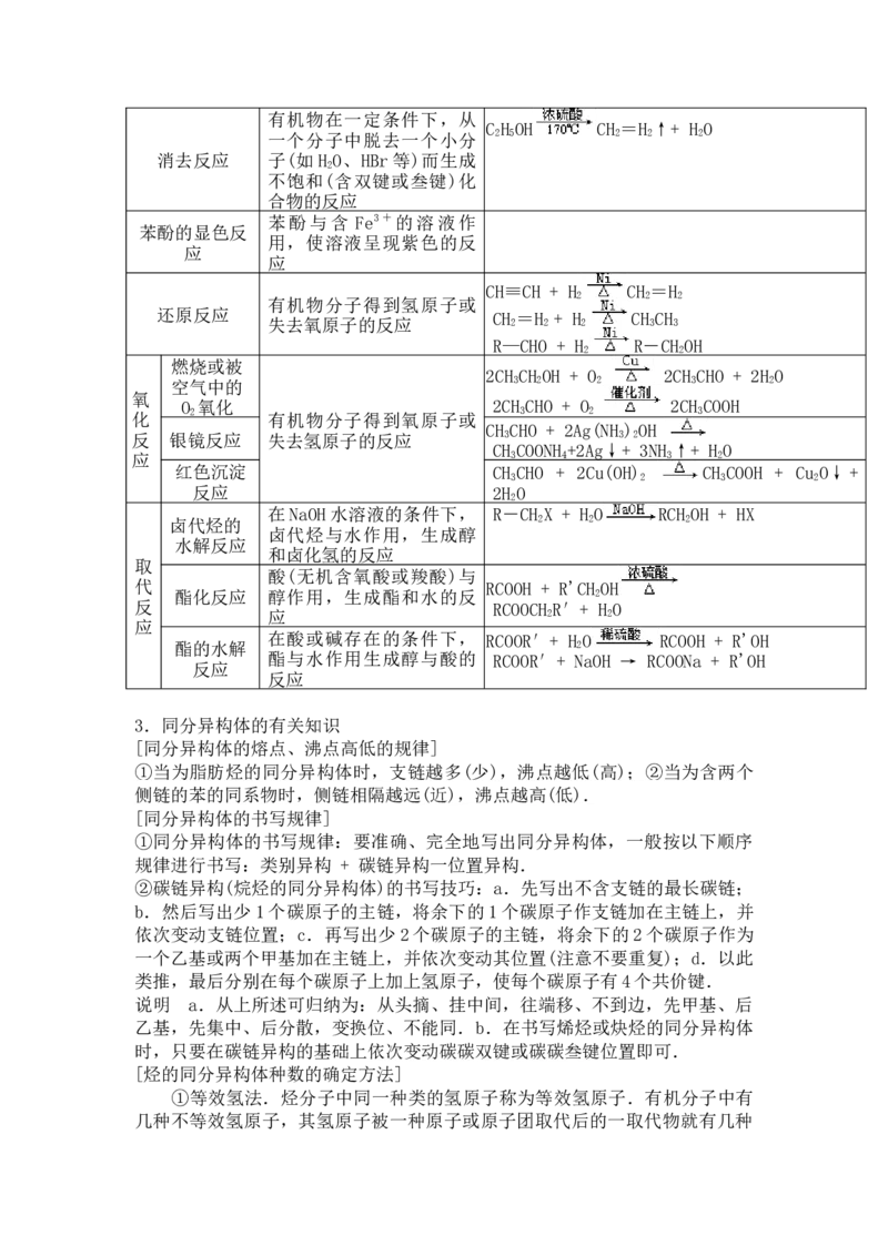 新教材人教版高中化学选择性必修第三册知识点（28页）_高化_2025春-人教版高中化学_05新版高中化学选择性必修3