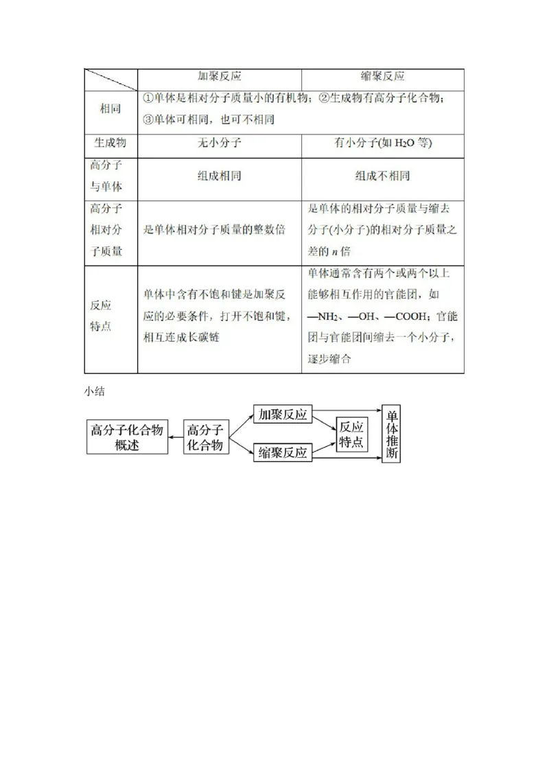 新教材人教版高中化学选择性必修第三册知识点（28页）_高化_2025春-人教版高中化学_05新版高中化学选择性必修3