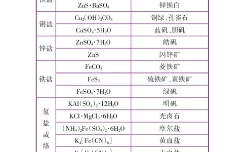 初中化学公式定律要点透析二维码资料_初中化学_01.人教版初中化学_12.中考化学（赠送）
